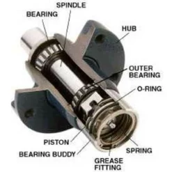 Bearing Buddy Inc. Bearing Buddy #1980 Trailer Bearing Protector 3 Bearing Buddy Inc. Bearing Buddy #1980 Trailer Bearing Protector -Marine Equipment & Accessories Sales Store bearing buddy 1980 trailer bearing protector 35370.1651082494