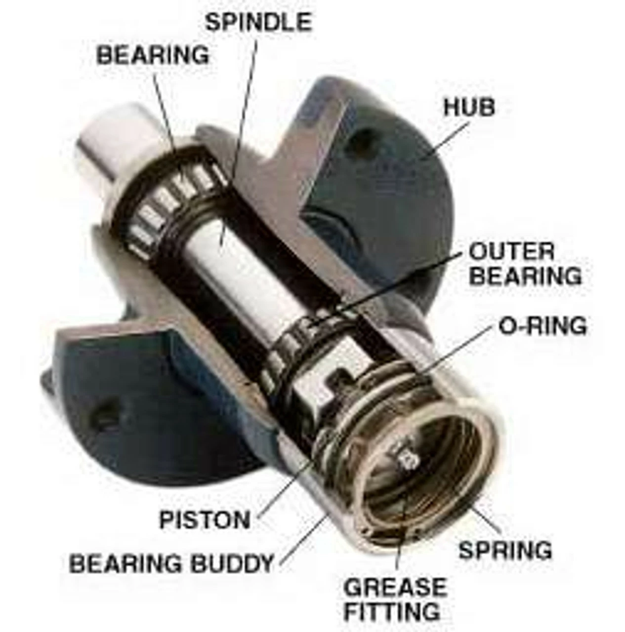 Bearing Buddy Inc. Bearing Buddy #1980 Trailer Bearing Protector 2 Bearing Buddy Inc. Bearing Buddy #1980 Trailer Bearing Protector - Image 2