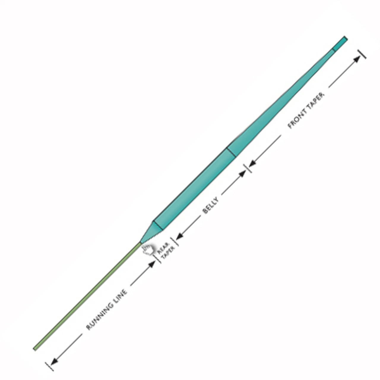 Beulah Fly Rods Beulah ESH450SW-V2 Elixir V2 Shooting Head Switch Fly Line 3 Beulah Fly Rods Beulah ESH450SW-V2 Elixir V2 Shooting Head Switch Fly Line - Image 3