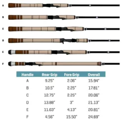 G.LOOMIS G Loomis IMX-PRO Steelhead Rods -Marine Equipment & Accessories Sales Store g loomis imx pro steelhead rods 49999.1665202237