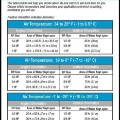 Kasco 3400D025 De-Icer - 3/4 HP - 120V - 25 Ft. Cord -Marine Equipment & Accessories Sales Store kasco 3400d025 de icer 72458.1651206998