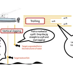 Power Pro PowerPro Depth Hunter Braided Fishing Line - 3000yds 5 Power Pro PowerPro Depth Hunter Braided Fishing Line - 3000yds -Marine Equipment & Accessories Sales Store powerpro depth hunter braided fishing line 3000yds 29616.1651175521