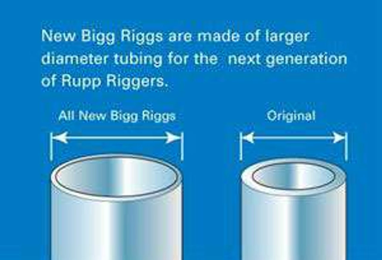 Rupp Bigg Rigg Outriggers 3 Rupp Bigg Rigg Outriggers - Image 3