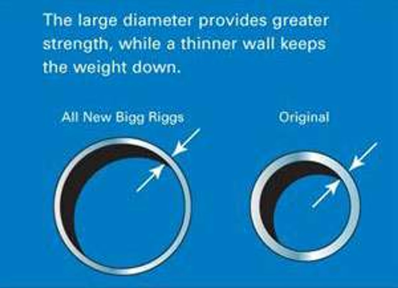 Rupp Bigg Rigg Outriggers 4 Rupp Bigg Rigg Outriggers - Image 4